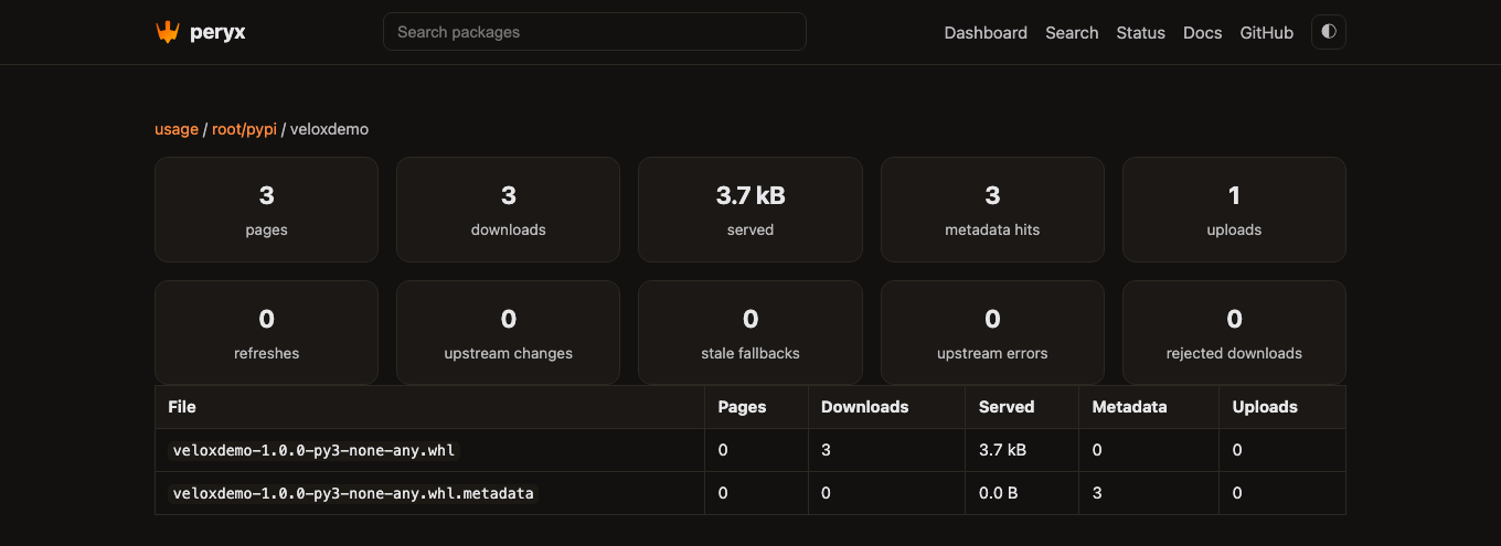 One project drilled to file level: downloads, bytes, and metadata hits per artifact